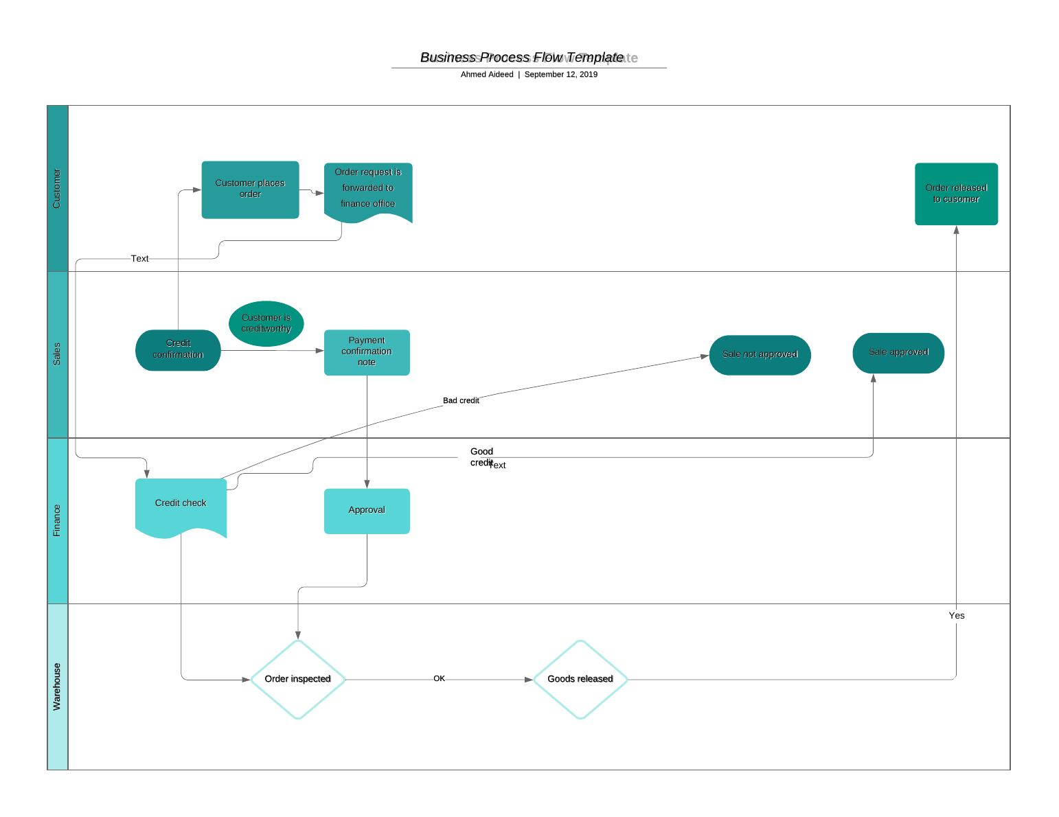 Business Process Flow Template.