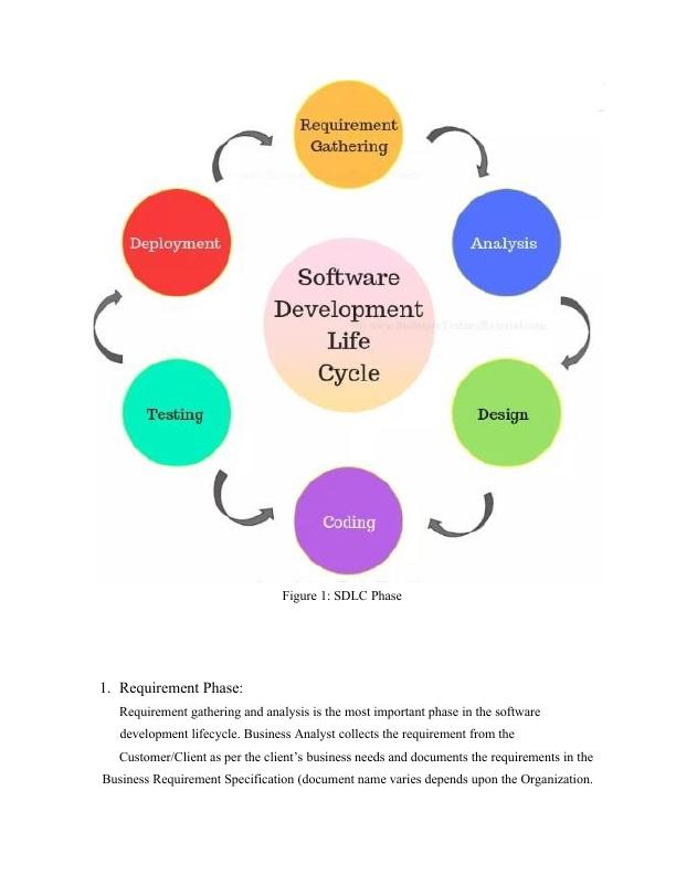 Software Development Life Cycles PDF_4