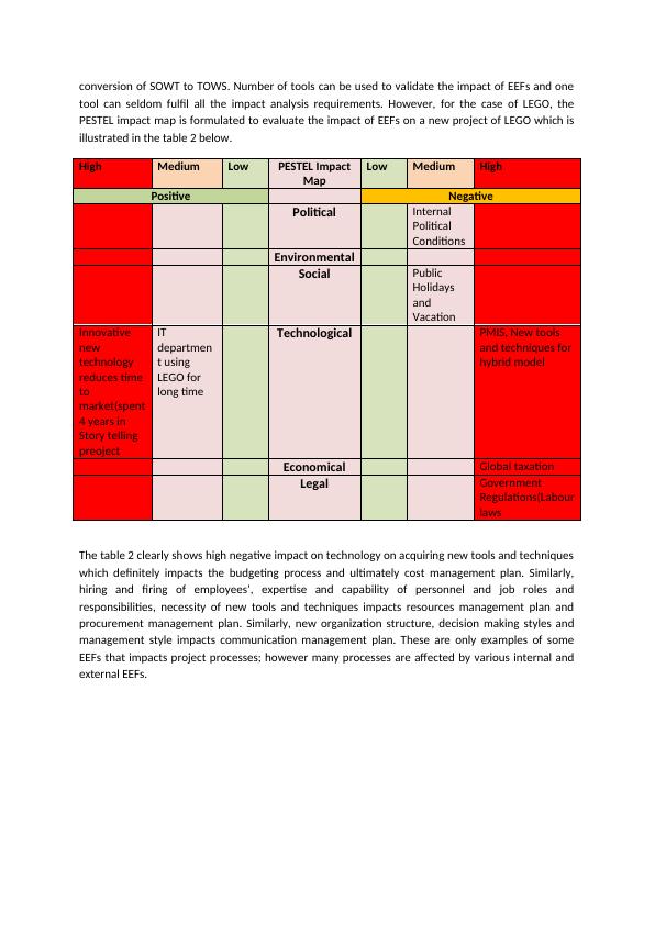 Enterprise Environmental Factors PDF_3