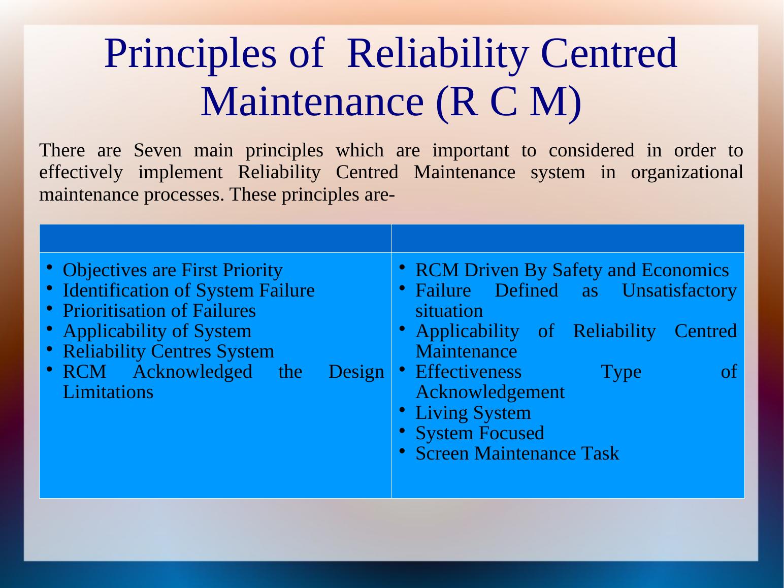 Reliability Centred Maintenance: Principles, Analysis, And Advantages