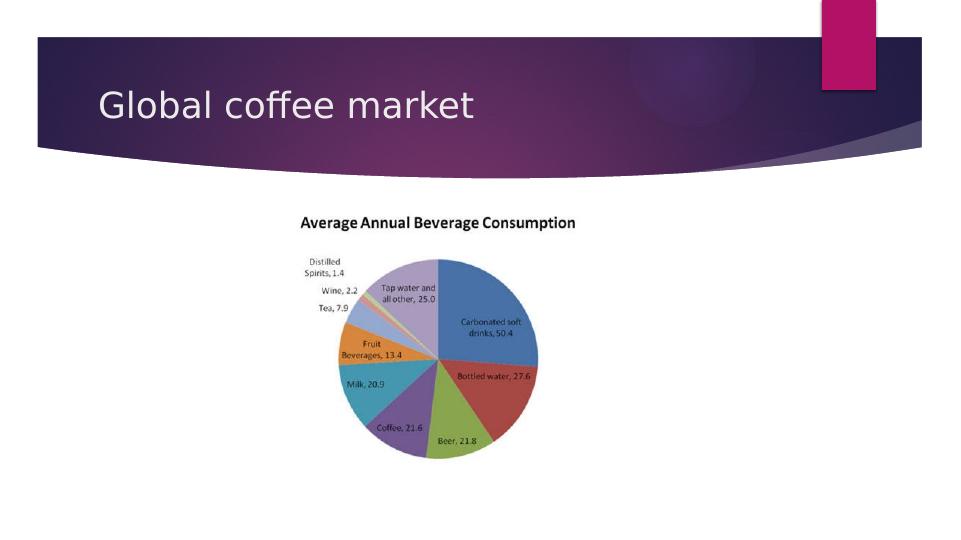 Analysis of the Ideal Coffee Shop_3