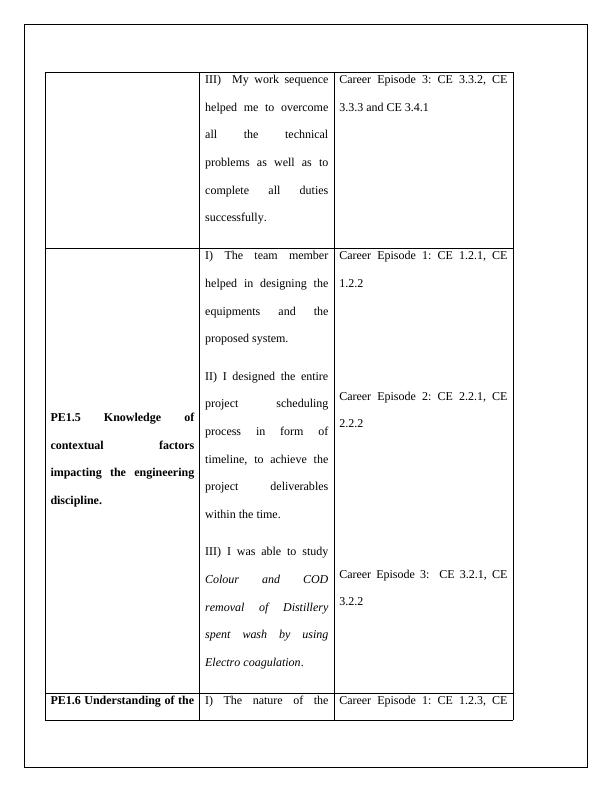 managing a professional engineering project assignment example