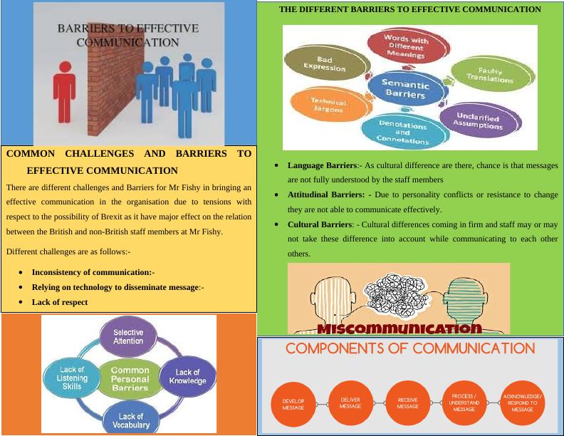 (PDF) Barriers to Effective Communication_1