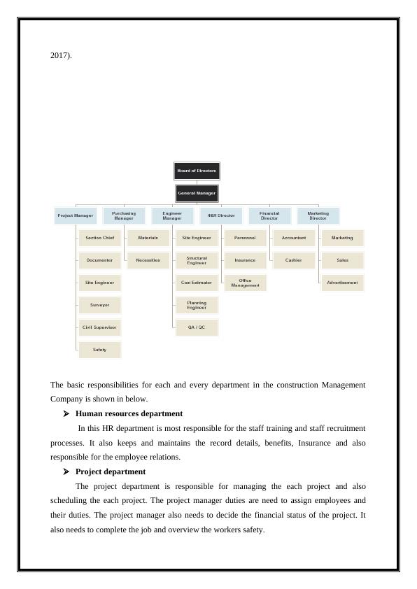 Report on Project Management Plan_4