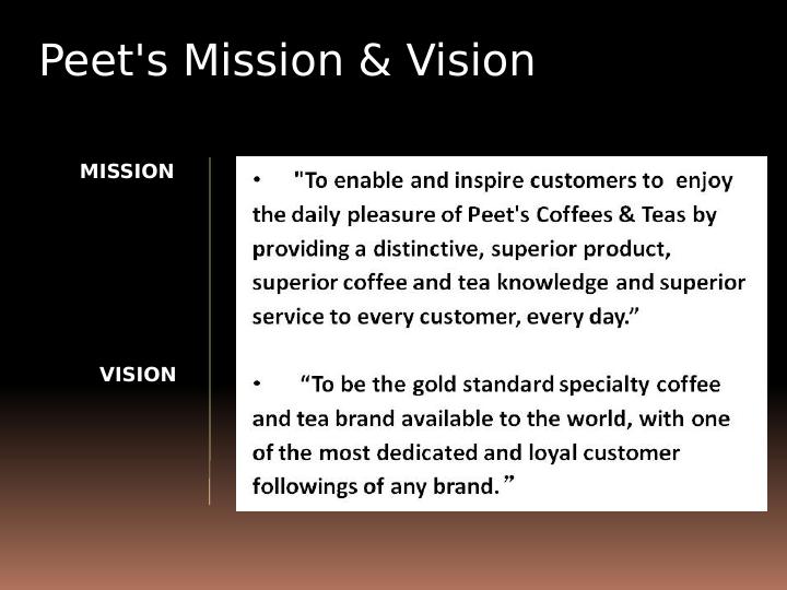 Marketing Plan for Peet's Coffee_4