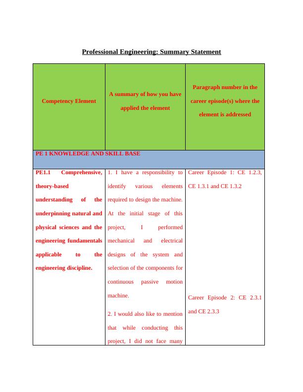 Summary Statement for Professional Engineering Competency Element Application_1