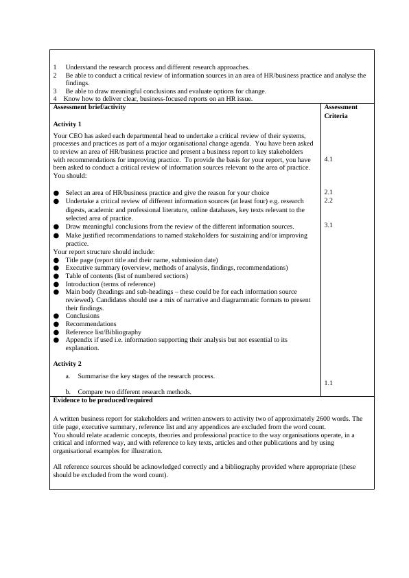 CIPD Assignment Submission Declaration and IHRM Assignment_3