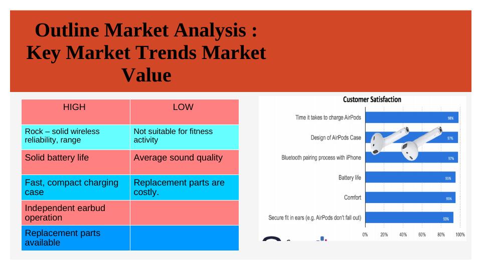 Apple AirPods Market Analysis_2