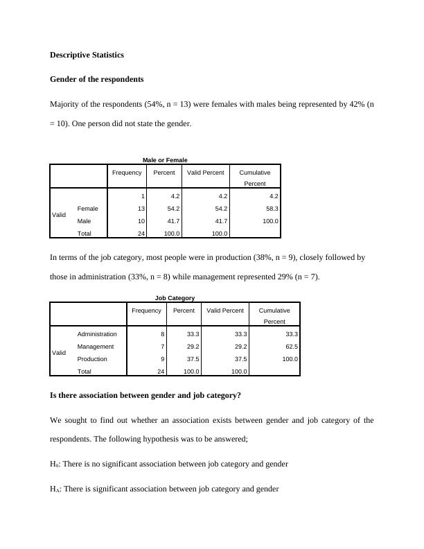 Gender of the Respondents | Docx_2
