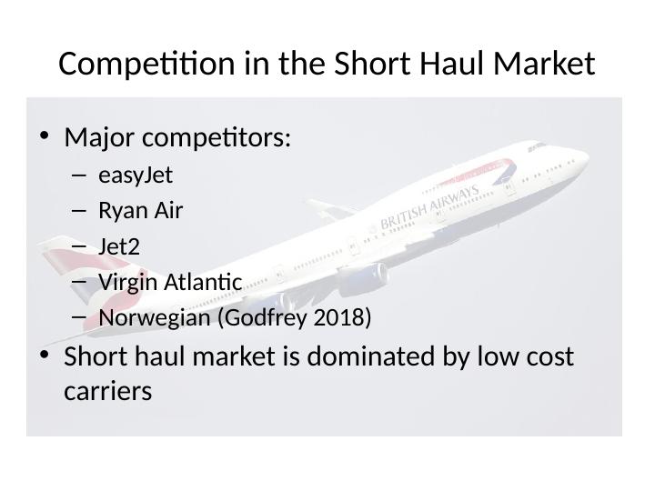 Branding Strategy of British Airways in Short Haul Market Name_3