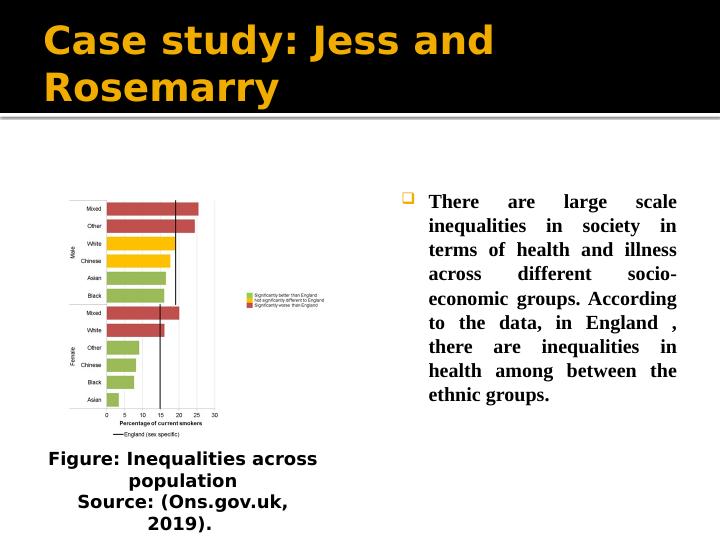 Health Inequalities: Case Study of Jess and Rosemary_2