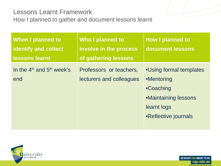 PPMP20008. Lessons Learnt Presentation. Assessment 3. -_3