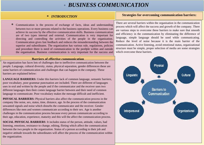 assignment on topic communication