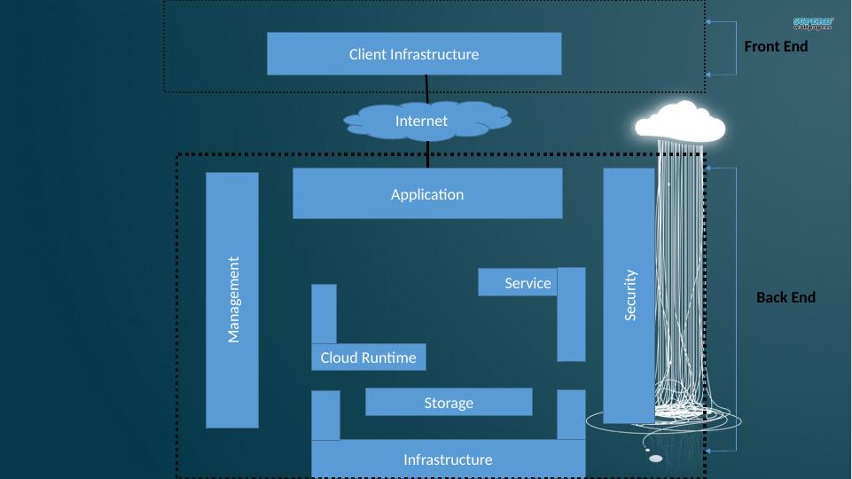 (Solution) Cloud Computing - PDF_3