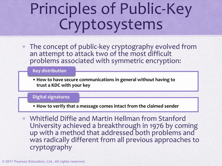 Public Key Cryptography and RSA pdf_4