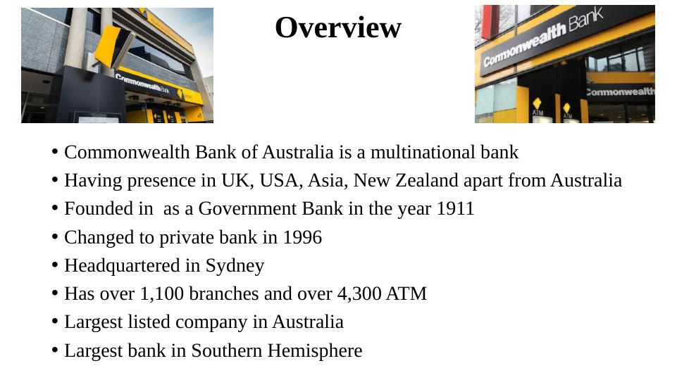 Analyzation of Organizational Culture of Commonwealth Bank of Australia_3