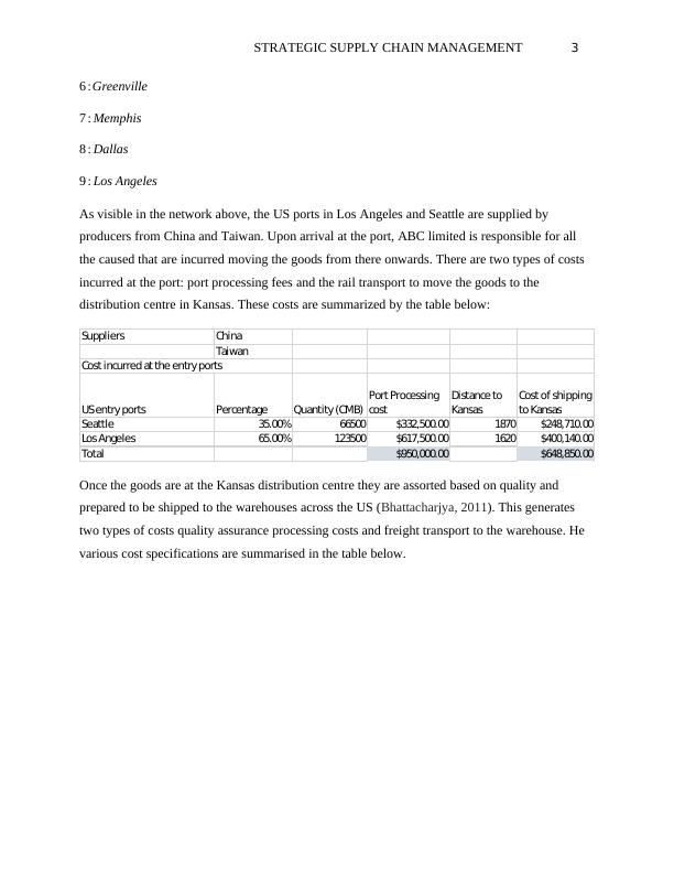 Strategic Supply Chain Management Question and Answer 2022