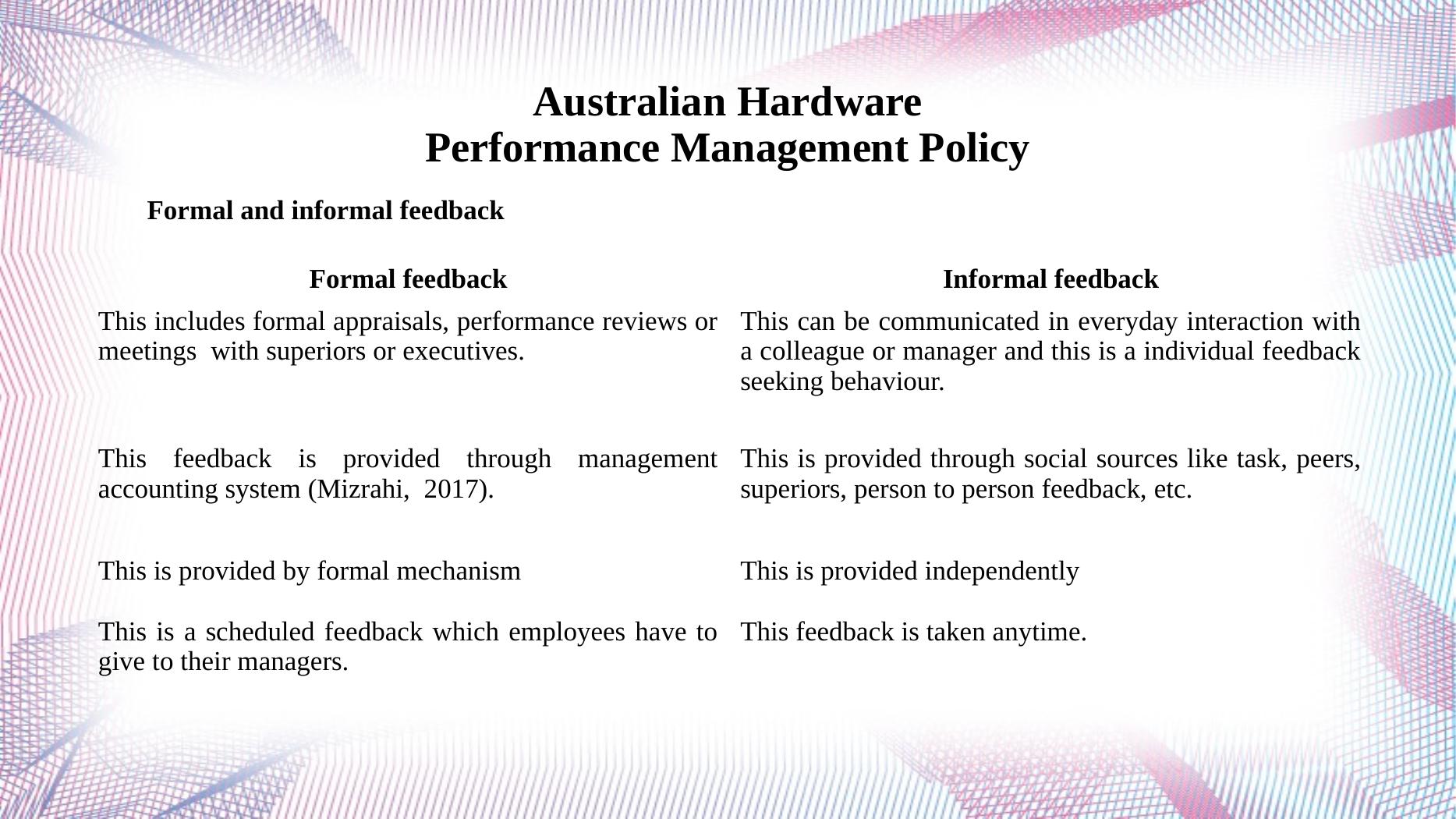 Performance Management Policy at Australian Hardware_3