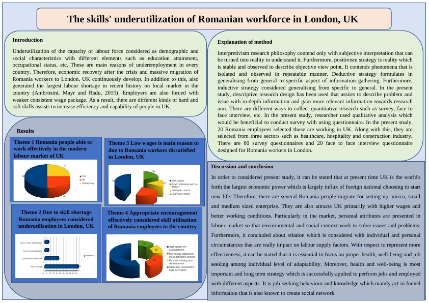 Underutilization of Romanian Workforce in London, UK_1