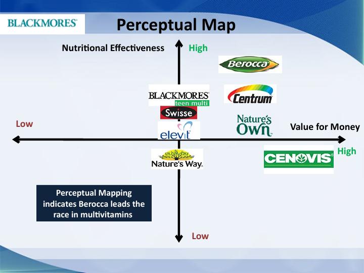 Perceptual Map for Multivitamin Division - Teen Multi for Boys and Girls_2