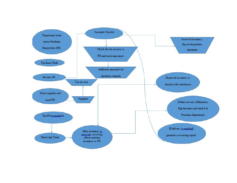 analysis-of-internal-control-systems-and-recommendations-for-laurel-pty-ltd