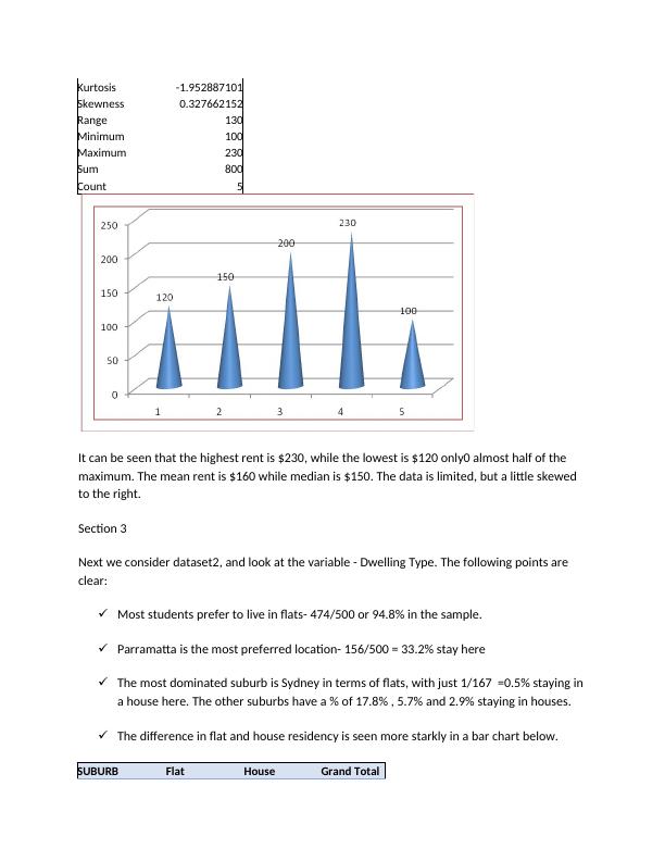 Datasets Analysis Report Assignment_2