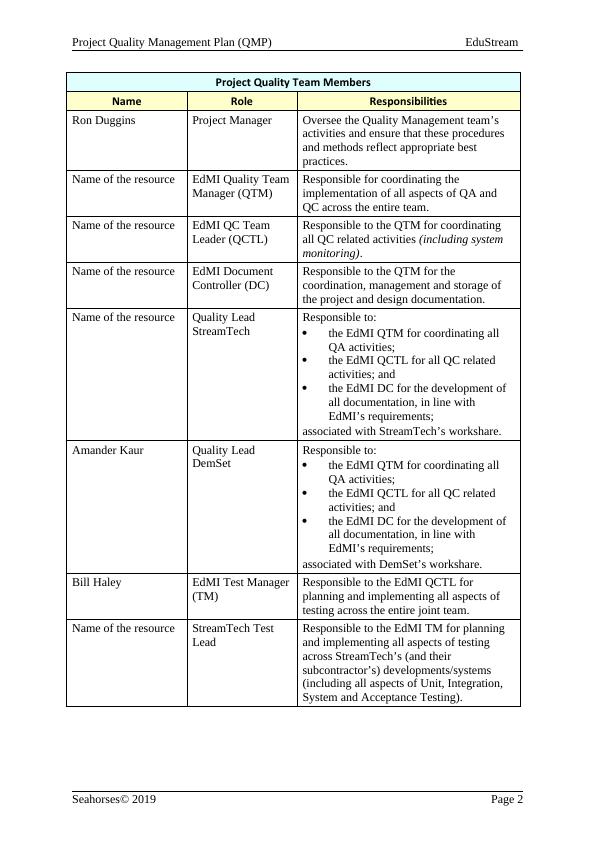 Project Quality Management Plan Qmp Edustream 2911