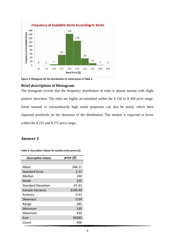 Descriptive Statistics for Rental Properties_4