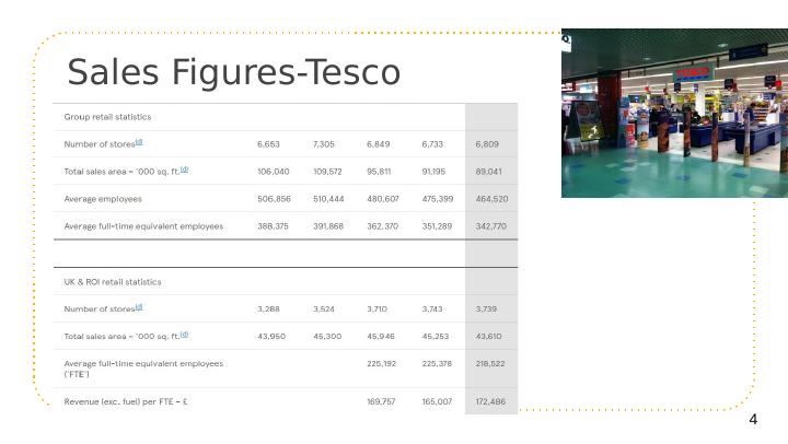 Retail Multinational Learning: A Case Study of Tesco_4
