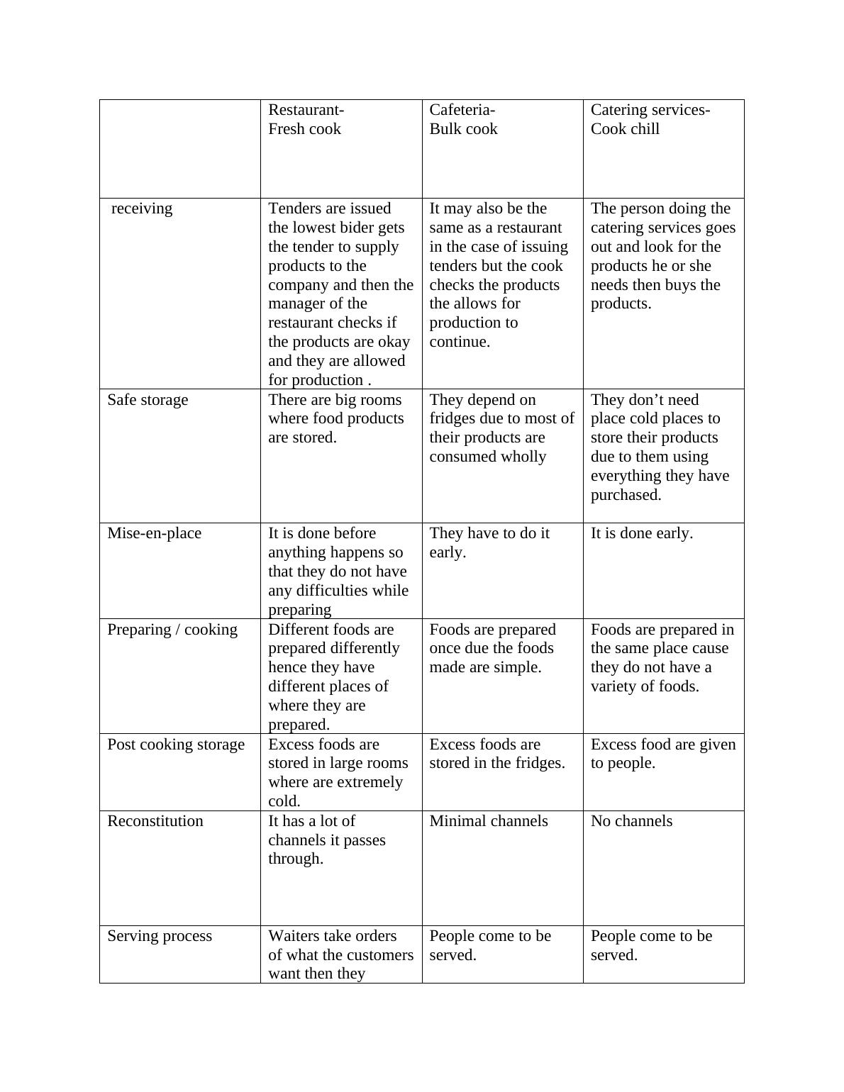 Critical Points of Food Safety