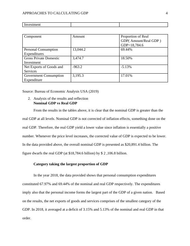 Approaches to Calculating GDP - Desklib