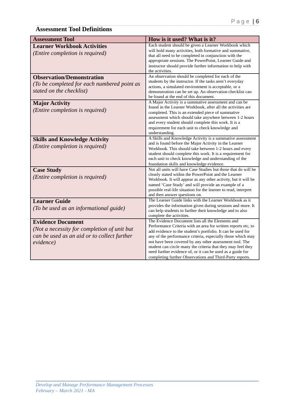 Assessment Criteria for BSBHRM512_6