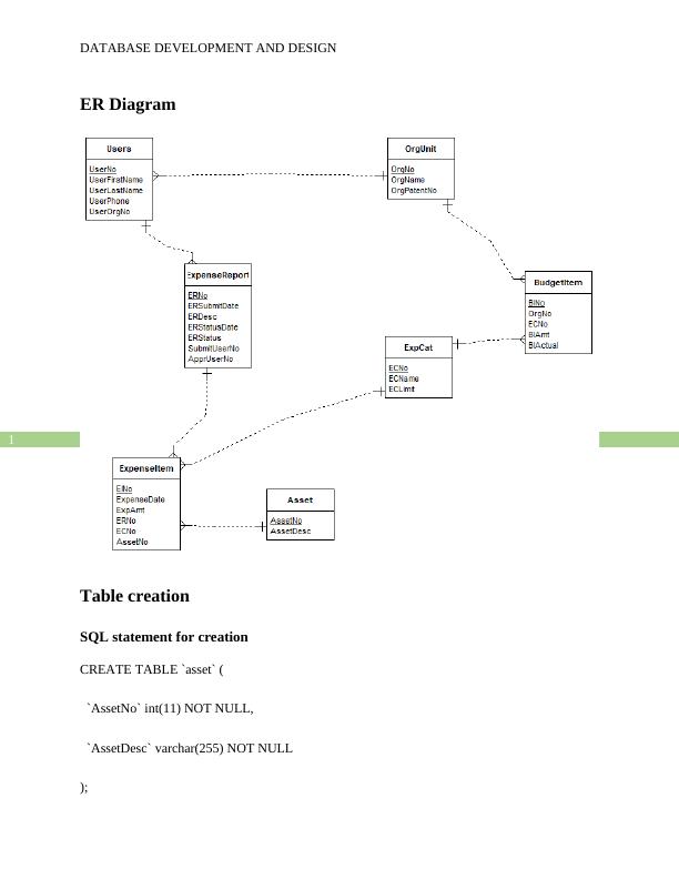 Database Development And Design Assesment