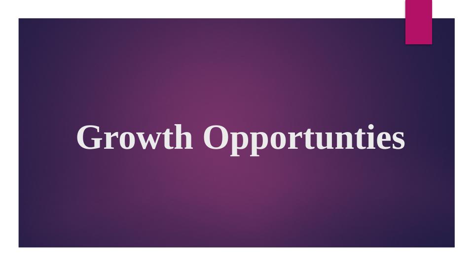 Growth Opportunities for Captify Analysis and Strategies