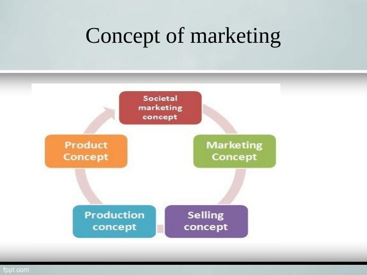 Roles and Responsibility of Marketing Function_4