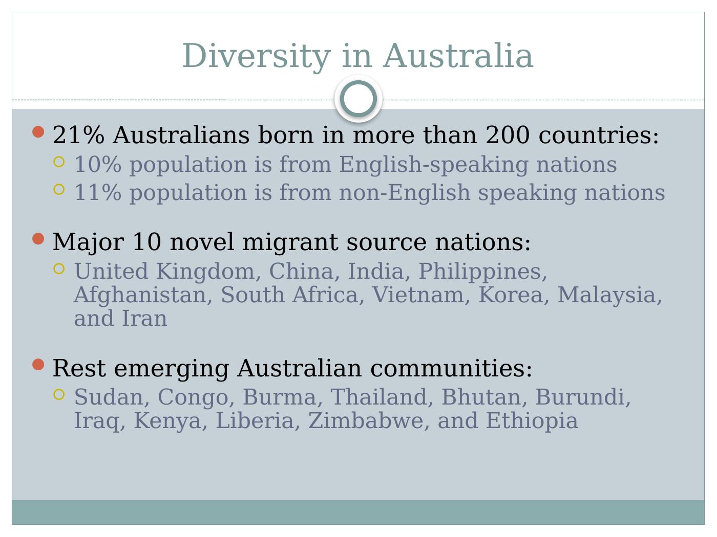 Managing Cultural Diversity in Organizations of Australia