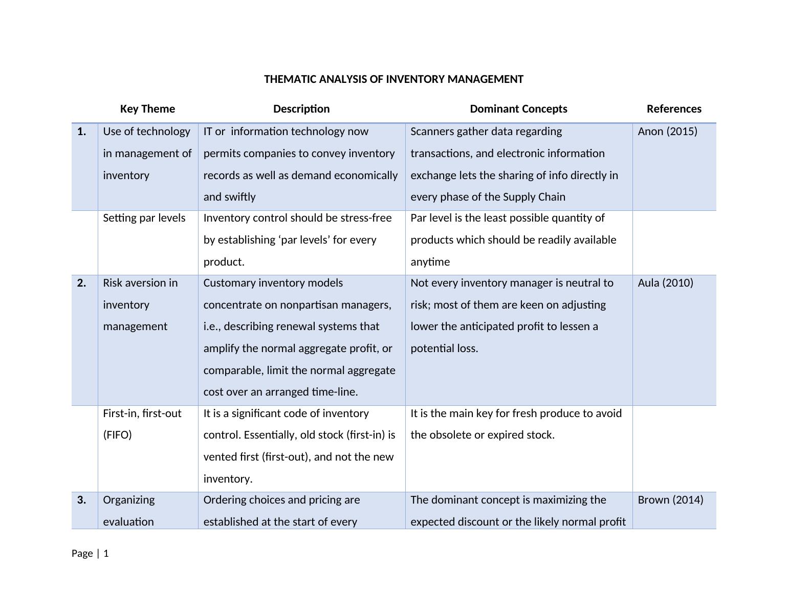 week 9 assignment inventory management