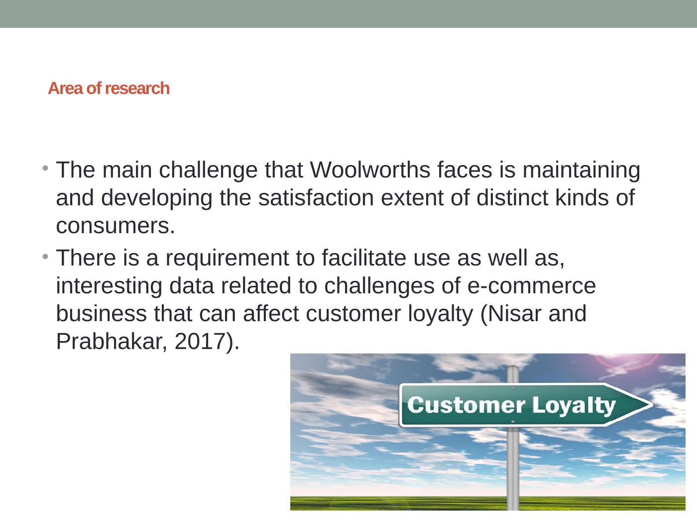 Impact of E-Commerce Service Quality on Customer Loyalty_3