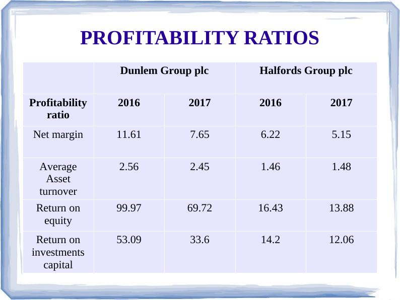 Comparison of Financial Analysis: Dunelm Plc vs Halfords Group Plc_3