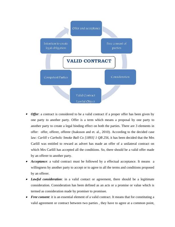 Essential Elements Contract law Business Assignment_4