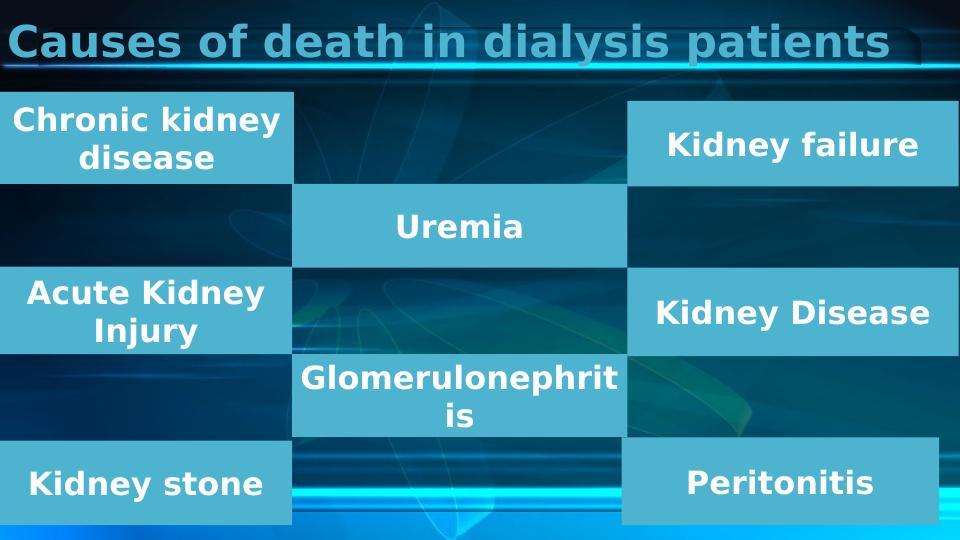 Death during Dialysis – A serious Concern_3
