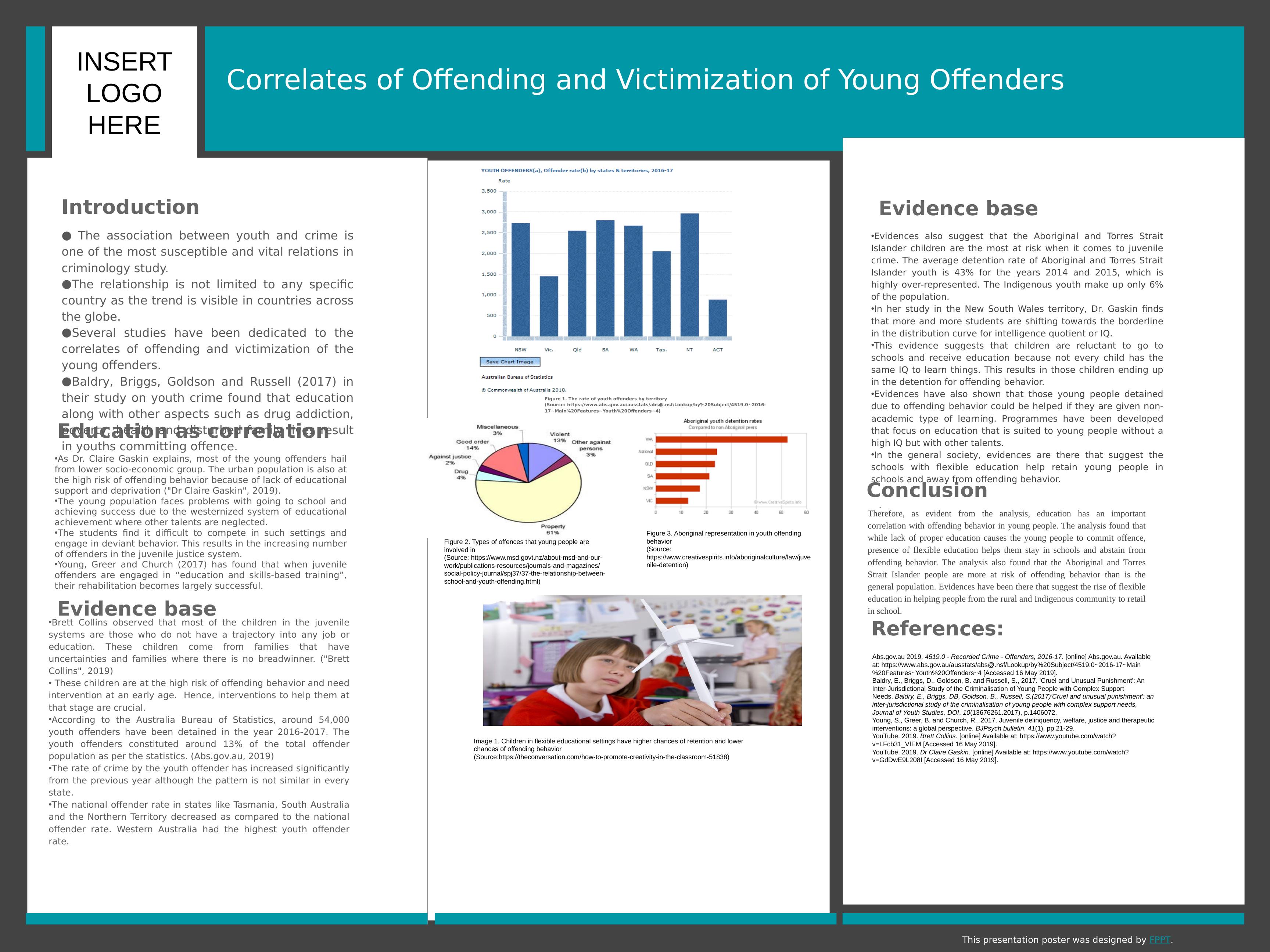 Correlates of Offending and Victimization of Young Offenders_1