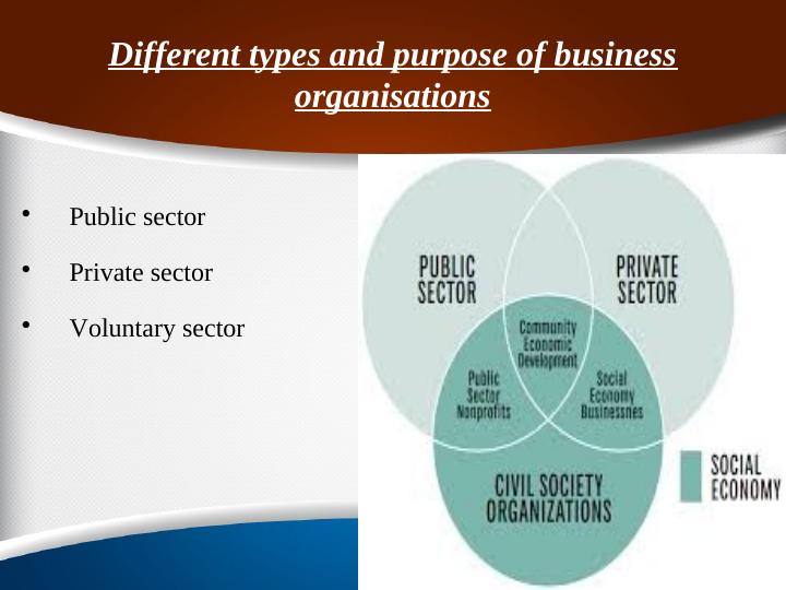 Different types and purpose of business organisations_4