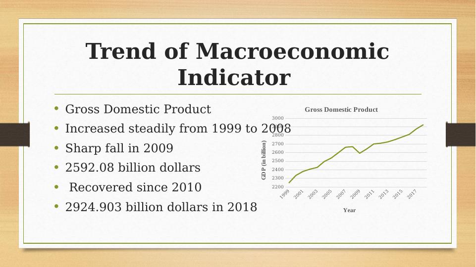 Macroeconomics Power Point Presentation 2022_3