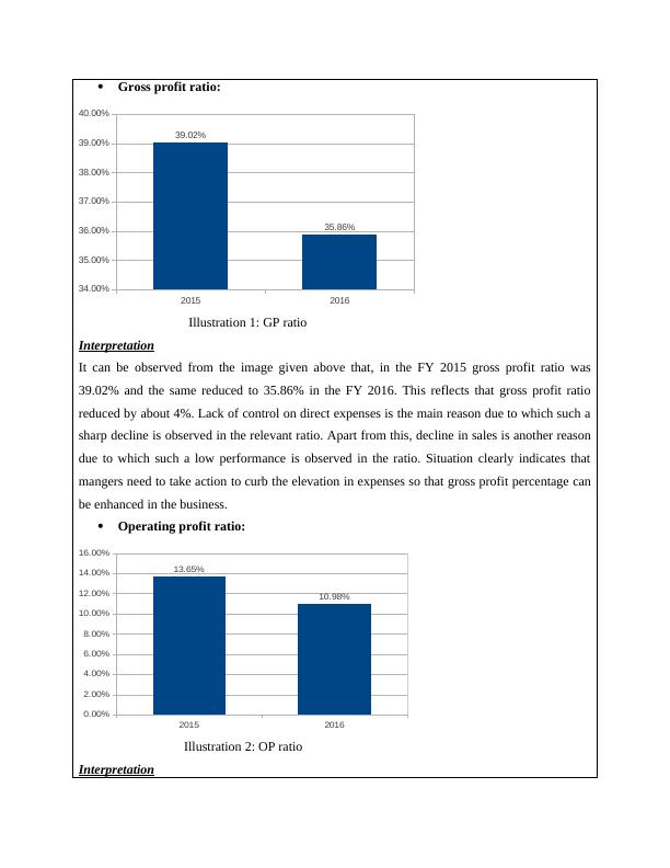 Report On Ratio Analysis & Performance Analysis_6
