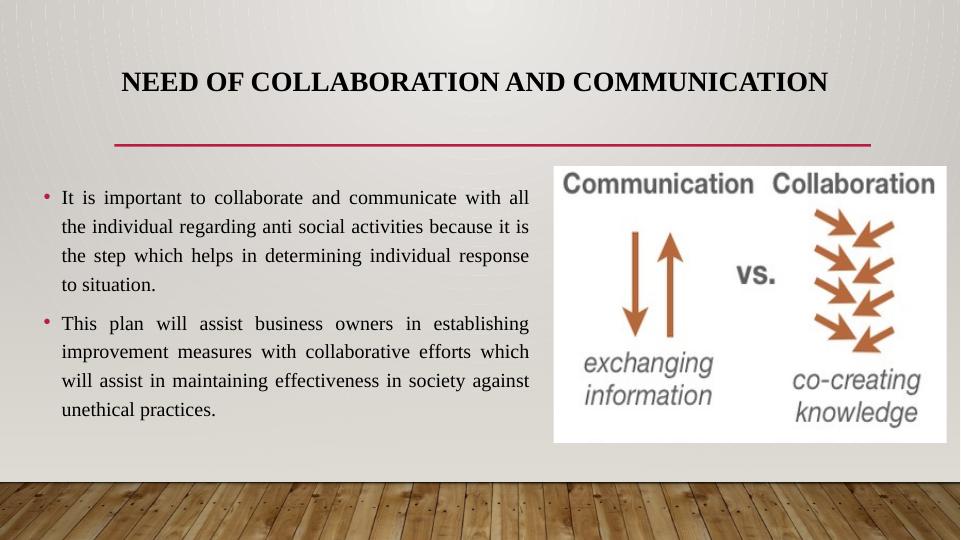 Communication and Collaborative Working: Collaborative Project of Business Owners_3