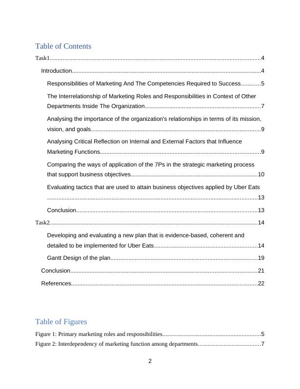 marketing management assignment dec 2022