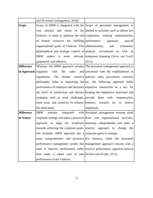 HRM and Personnel Management - Report_4