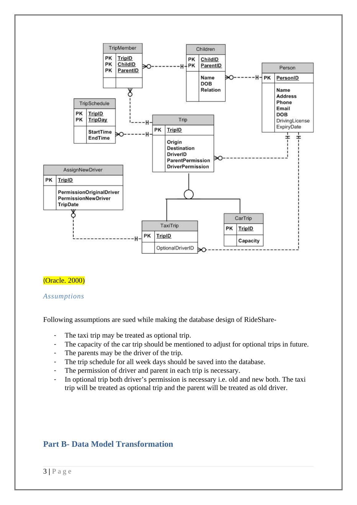 Data Modeling Part B: Entity Relationship Diagram