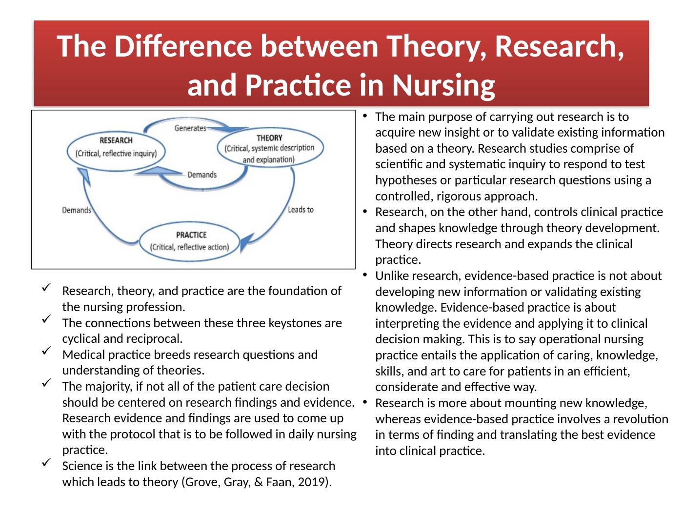 Theory, Research, and Practice in Nursing_6